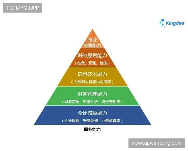 足球明星的潜质探讨与培养路径分析之研究