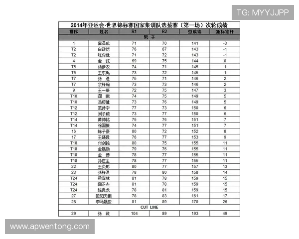 成都网球队以95分领跑选拔赛积分榜争夺冠军形势明朗